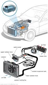 See C0659 repair manual